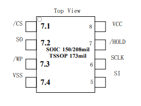 Making an USB Ethernet adapter work [SR9700]