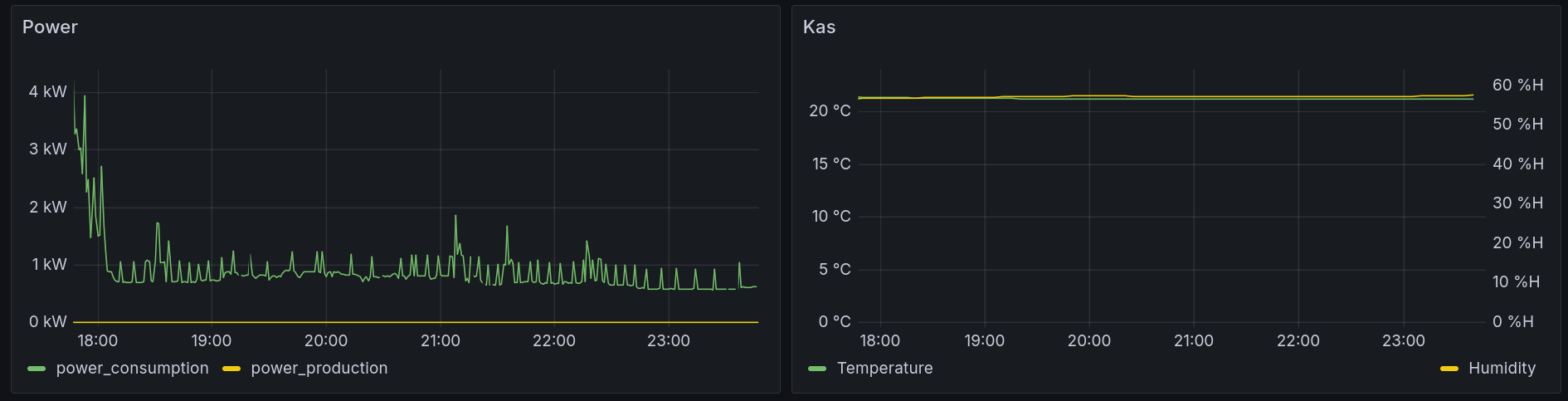 Building a timeseries database for fun